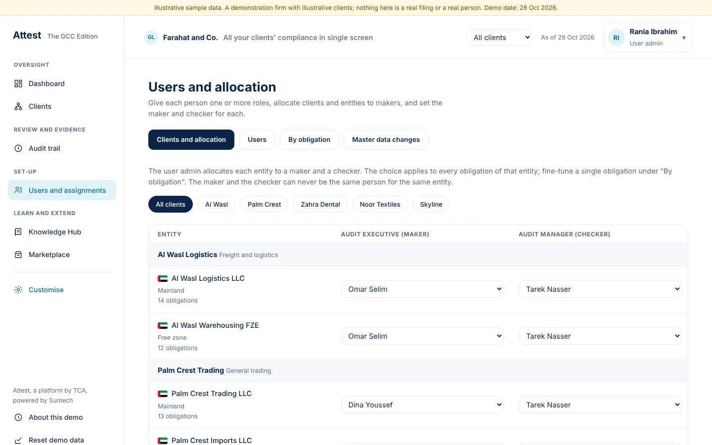 Allocate every entity to a maker and a checker
