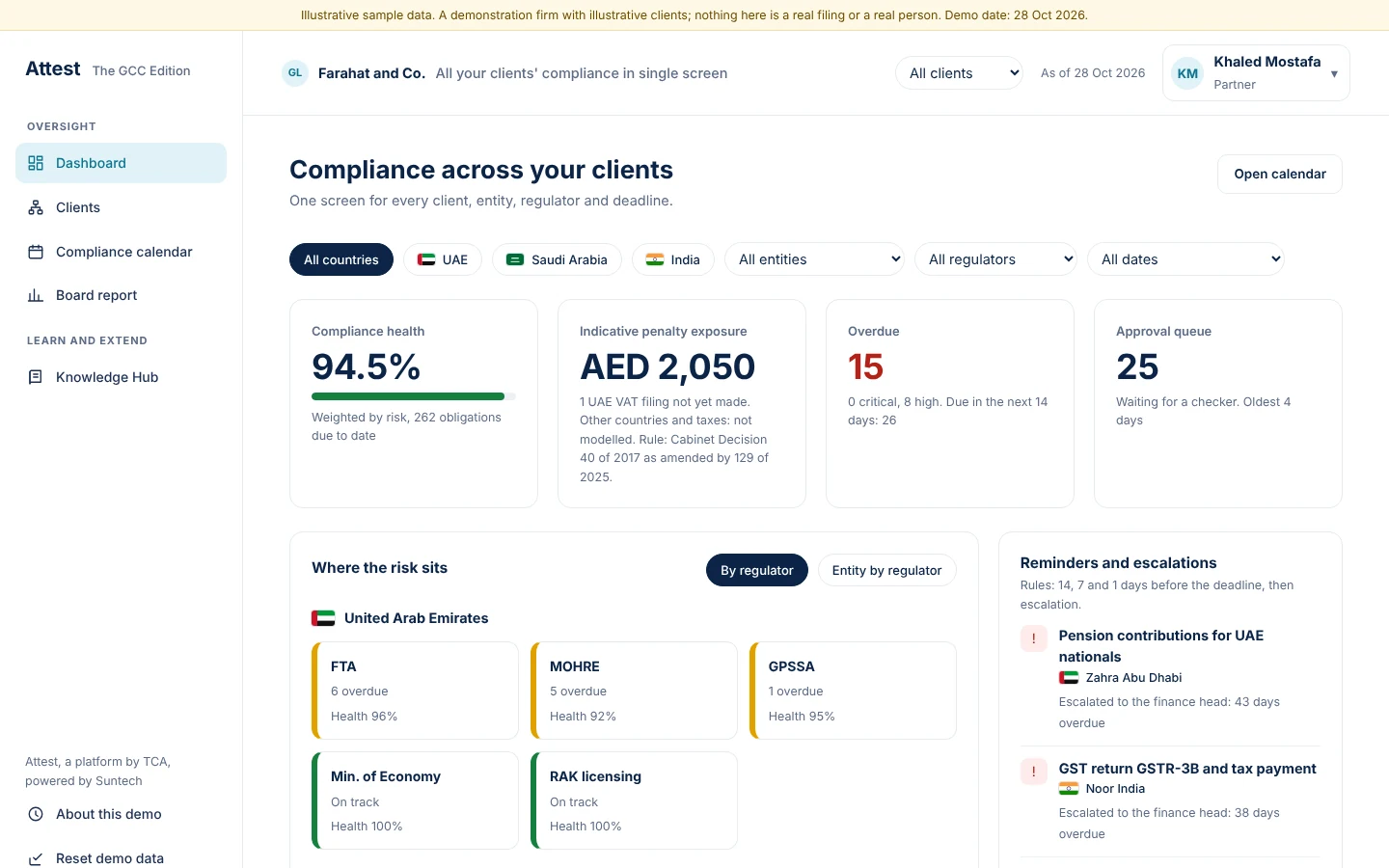 The dashboard shows health, exposure, overdue filings and the approval queue across all clients