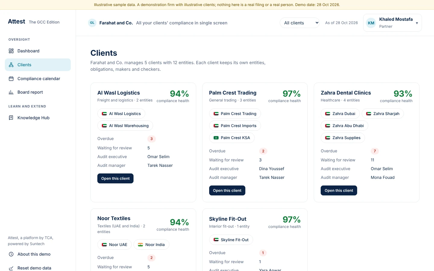 Clients: each card shows health, overdue items, review queue and the people allocated
