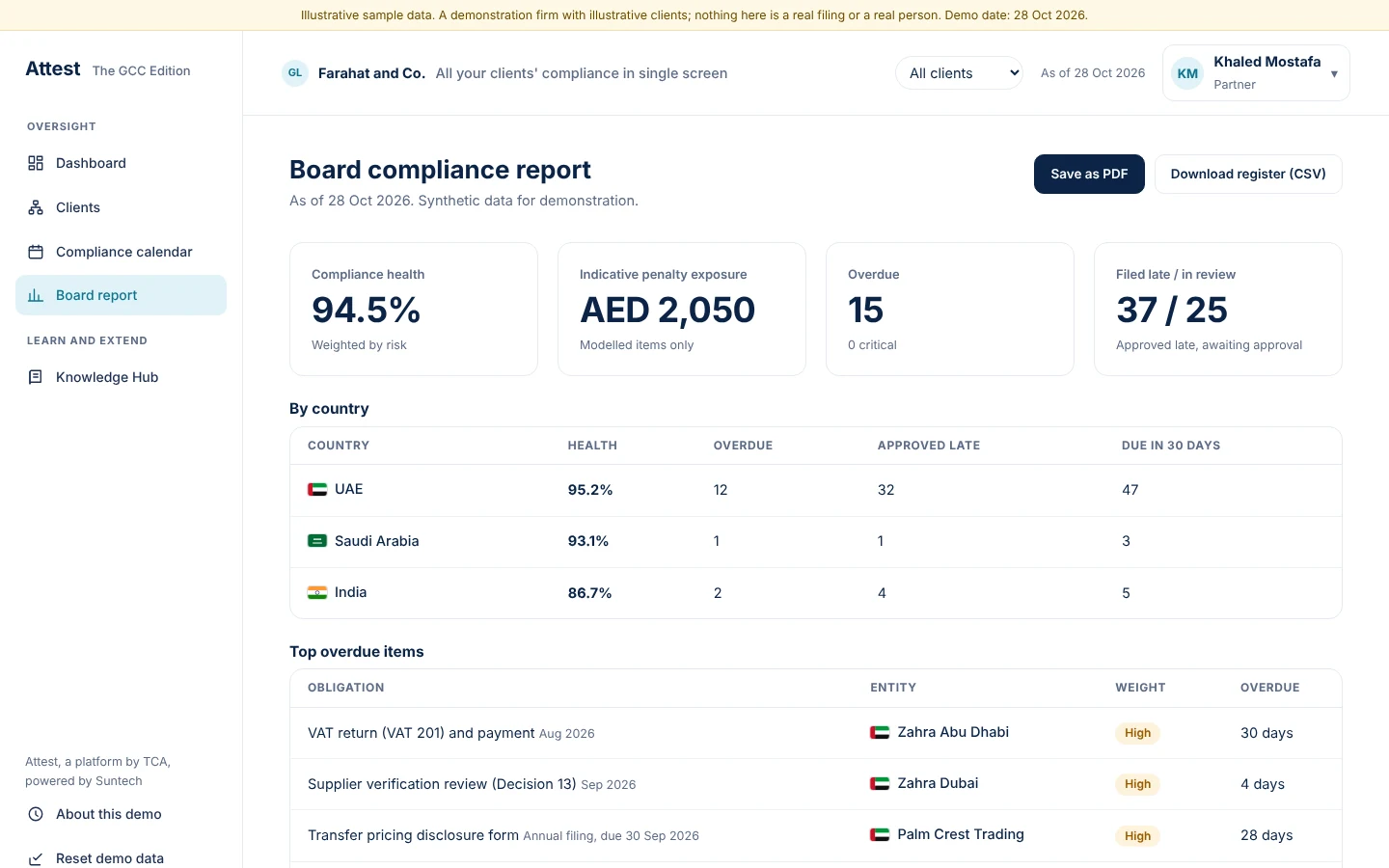 The report is ready to print or download